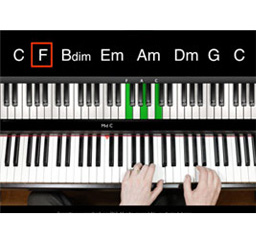 learn piano videos